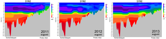 Syrehalt Gotland-Finska viken i augusti 2011–2013
